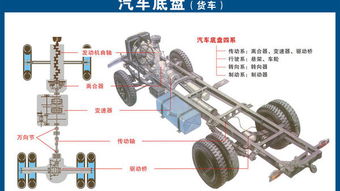 汽車各部件構造圖解 每個零件都為你清晰標注